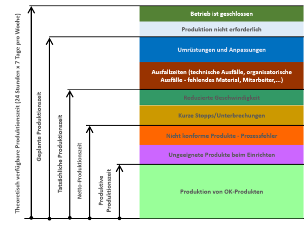 Was ist OEE und warum ist es wichtig?